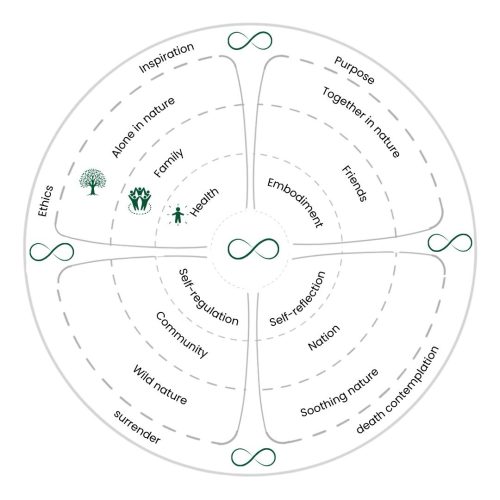 Infinate-diagram